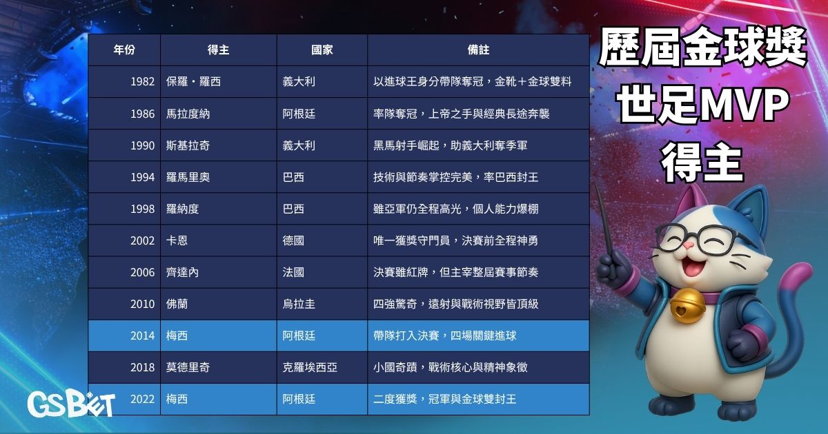 世足MVP