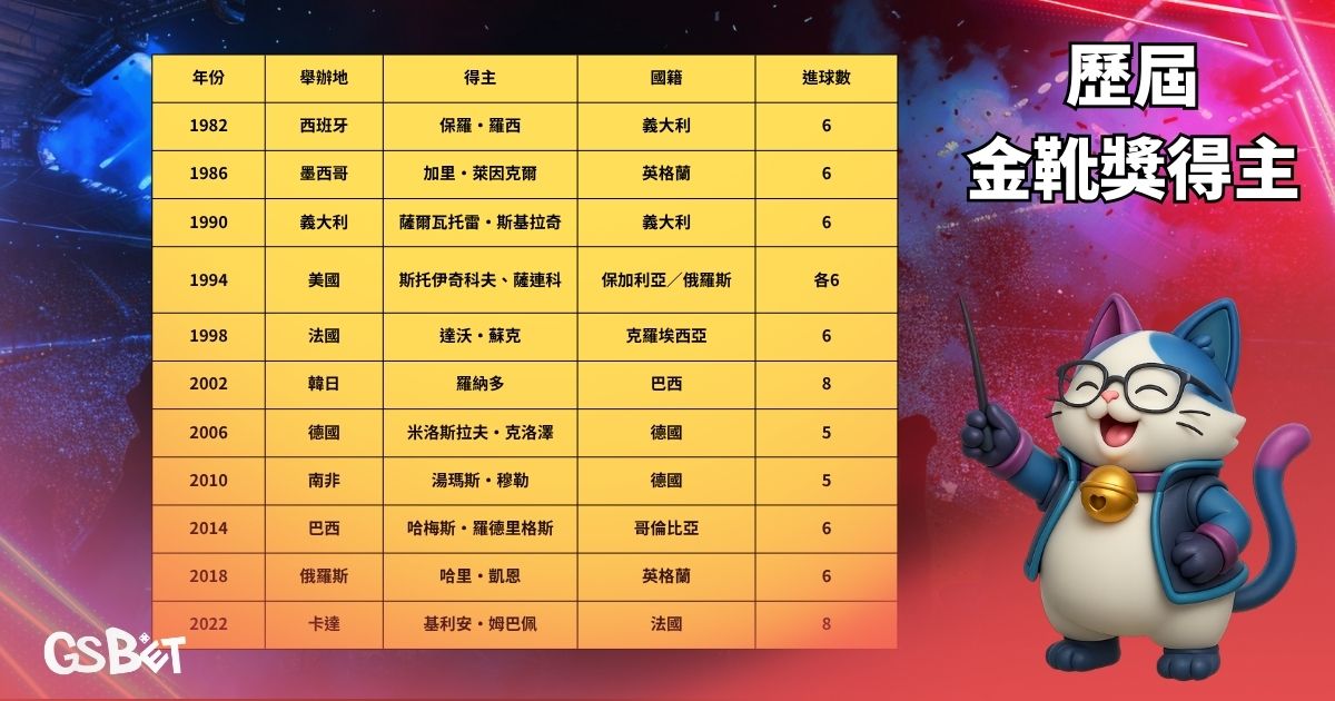 金靴獎得主