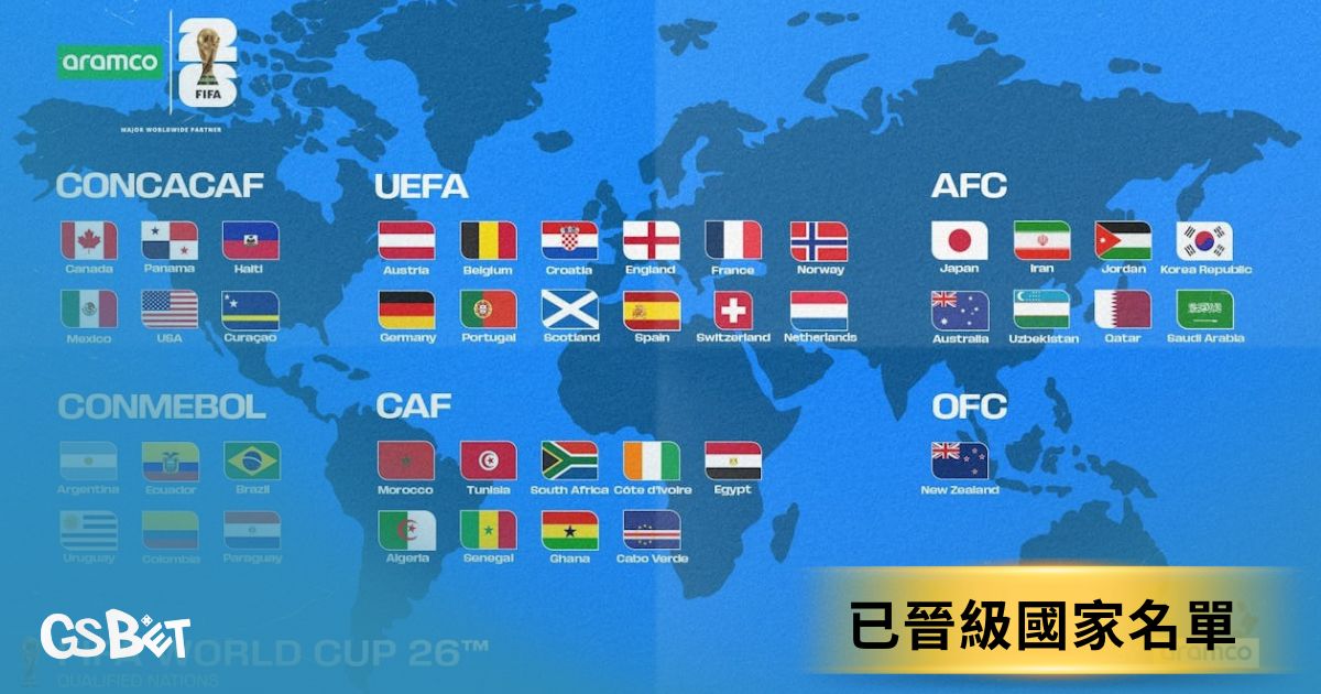 世界盃附加賽抽籤