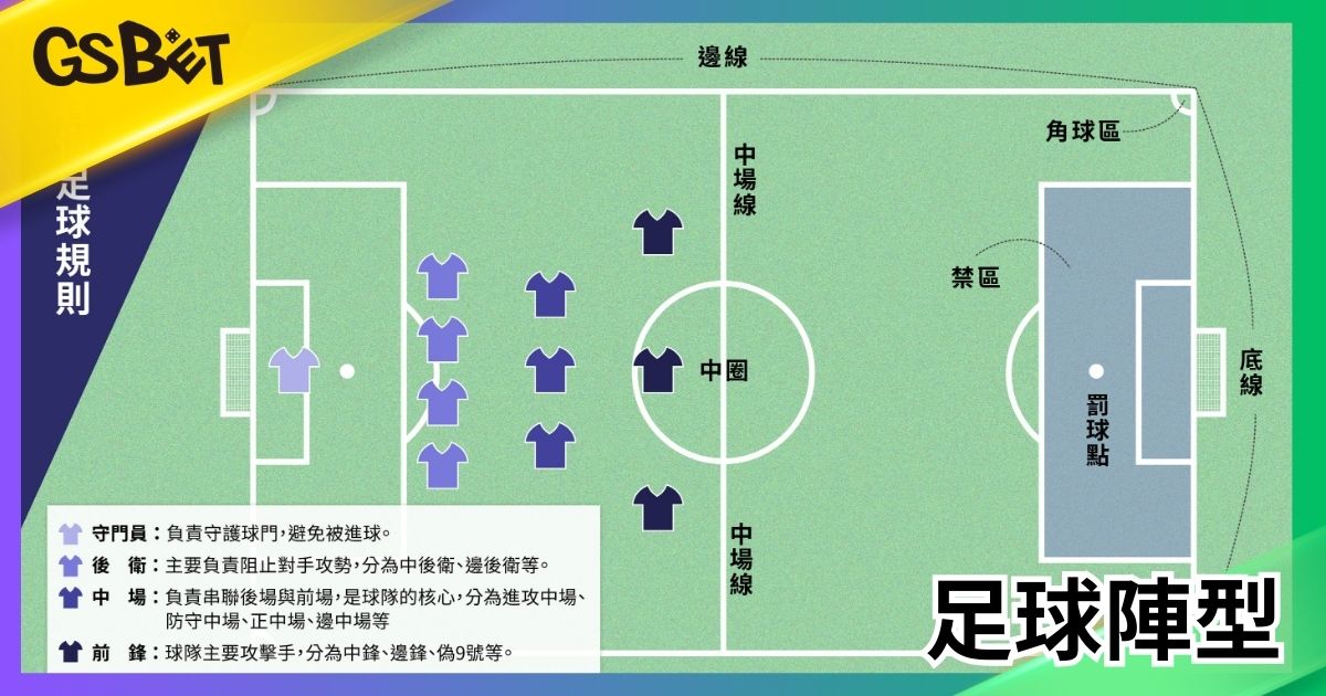 足球陣型