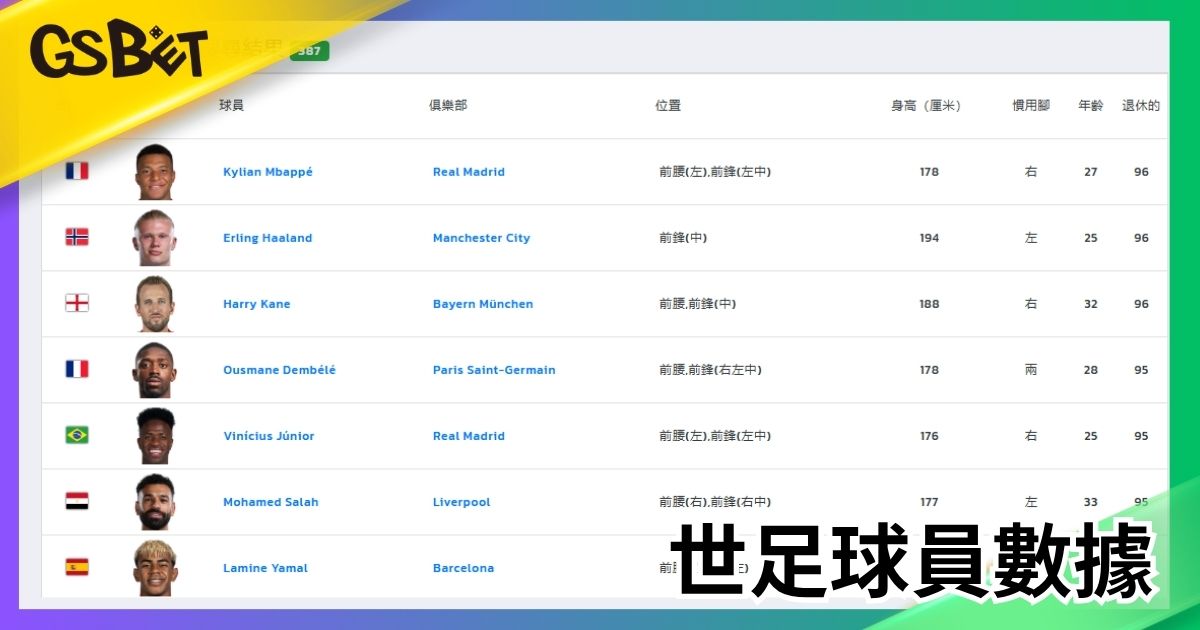 世足球員數據